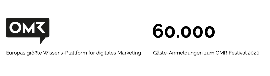 OMR promotes Digital Masterclass 2020 at WeWork via Framen